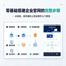 铜陵建站-零基础搭建企业官网的完整步骤