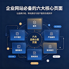 铜陵建站-企业网站必备的六大核心页面